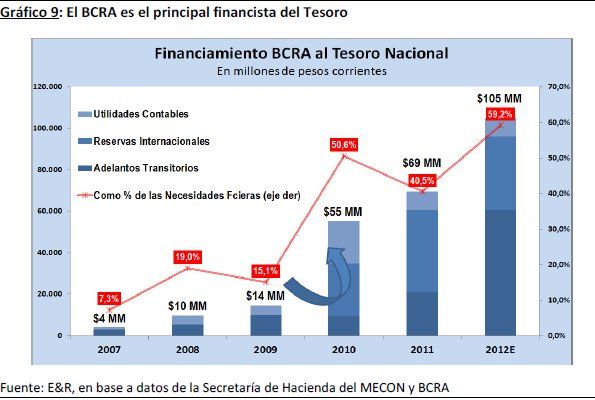 Gasto público y déficit fiscal K. (Fuente Economía & Regiones).