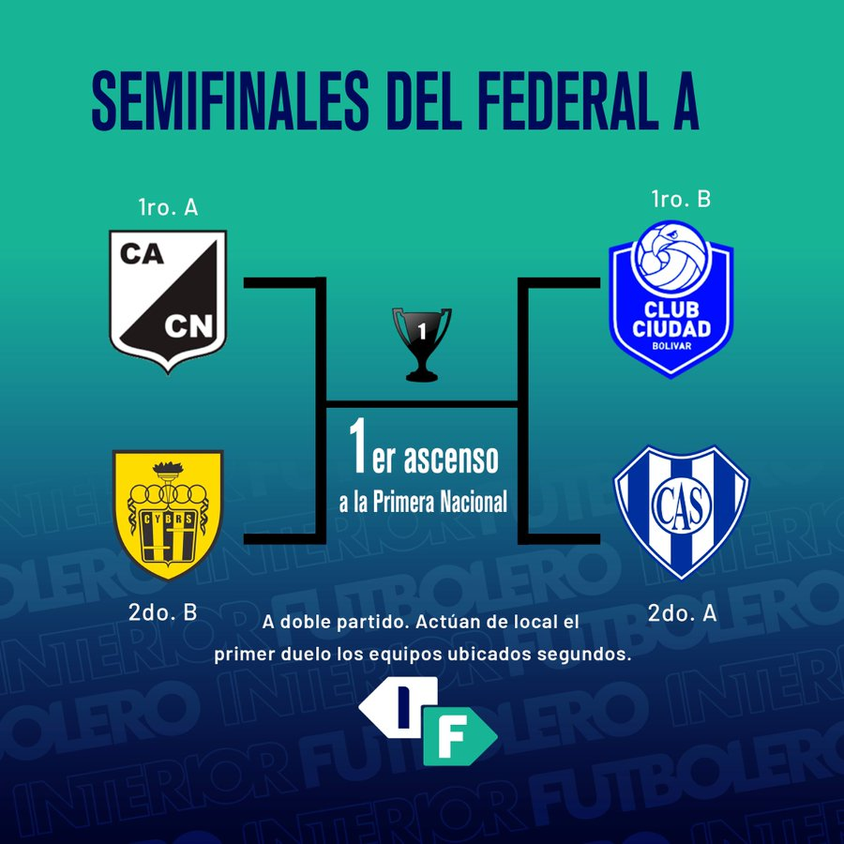 Las semifinales del Federal "A", donde uno de los 4 equipos es el polémico Sarmiento de La Banda. Las semifinales del Federal "A", donde uno de los 4 equipos es el polémico Sarmiento de La Banda.