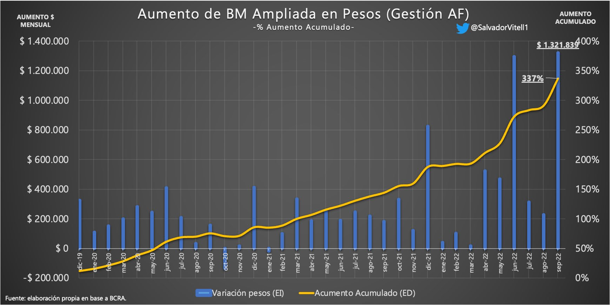 Gráfico elaborado por Salvador Vitelli 
