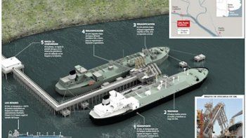 especialistas advierten sobre la instalacion de otra planta de gnl especialistas advierten sobre la instalacion de otra planta de gnl