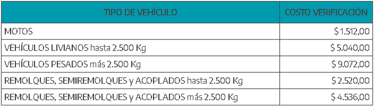 Valores que ya incluyen IVA