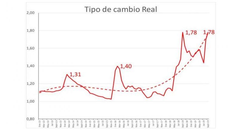 Coinciden Giacomini & Trovato: La tregua es efímera (+ devaluación + inflación)