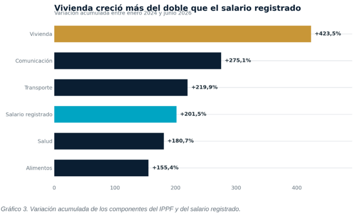 Variación de gastos y salario. Fuente: Eunomia. Variación de gastos y salario. Fuente: Eunomia.