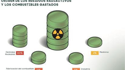 ConfinAR Geo: Analizan construir centro subterráneo para residuos nucleares