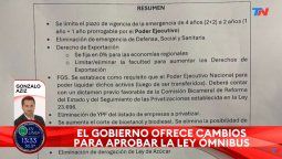 Parte de las modificaciones admitidas por el Gobierno a la Ley omnibus.