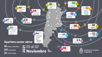 Argentina súper accesible recibe ya más de 200 vuelos