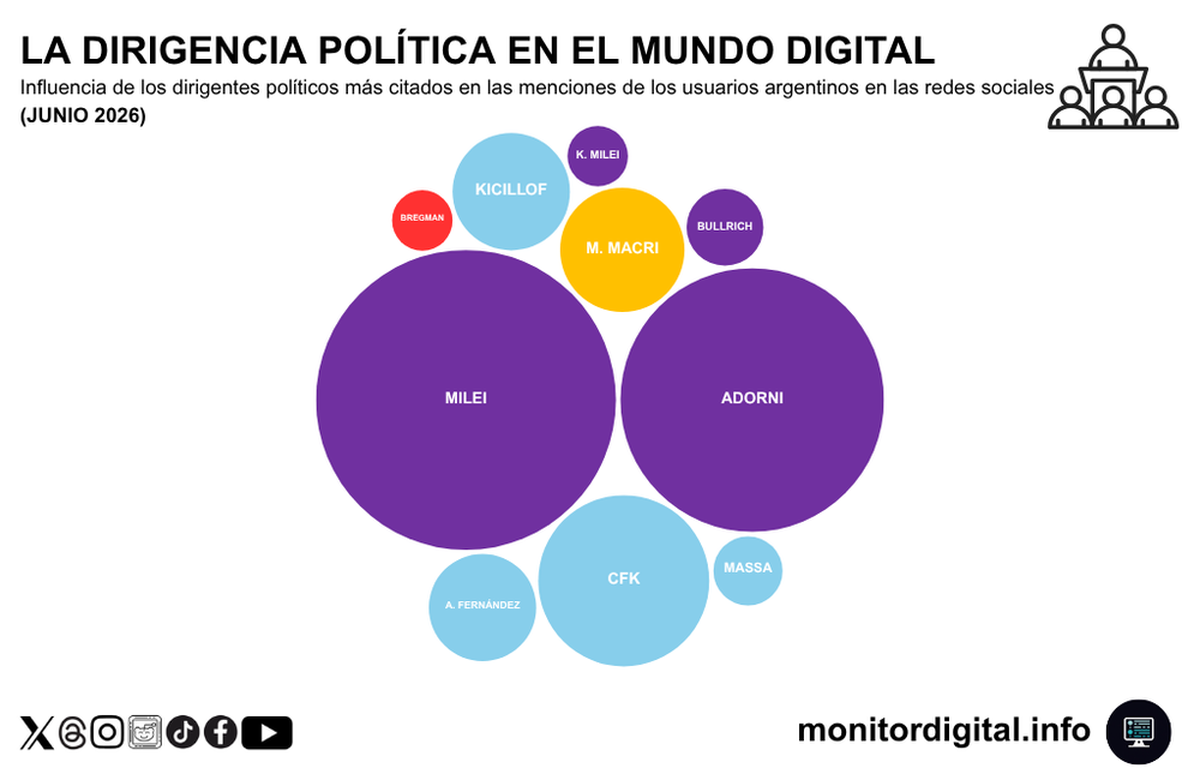 Manuel Adorni a la par de Javier Milei en redes. Manuel Adorni a la par de Javier Milei en redes.