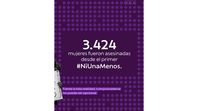 Ni Una Menos: Reportaron 3.424 víctimas fatales por violencia de género. Ni Una Menos: Reportaron 3.424 víctimas fatales por violencia de género.