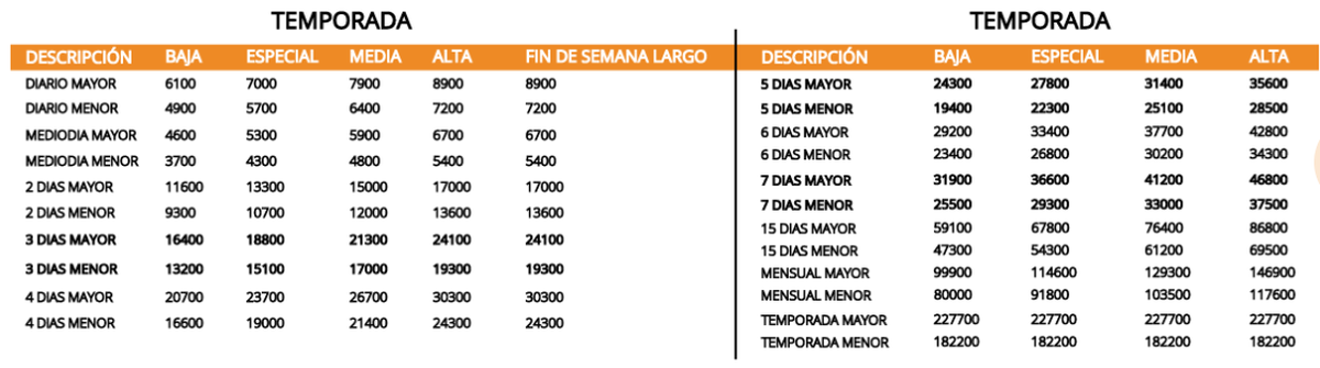 Tarifario completo, al día de la fecha (01/06), para el turismo.