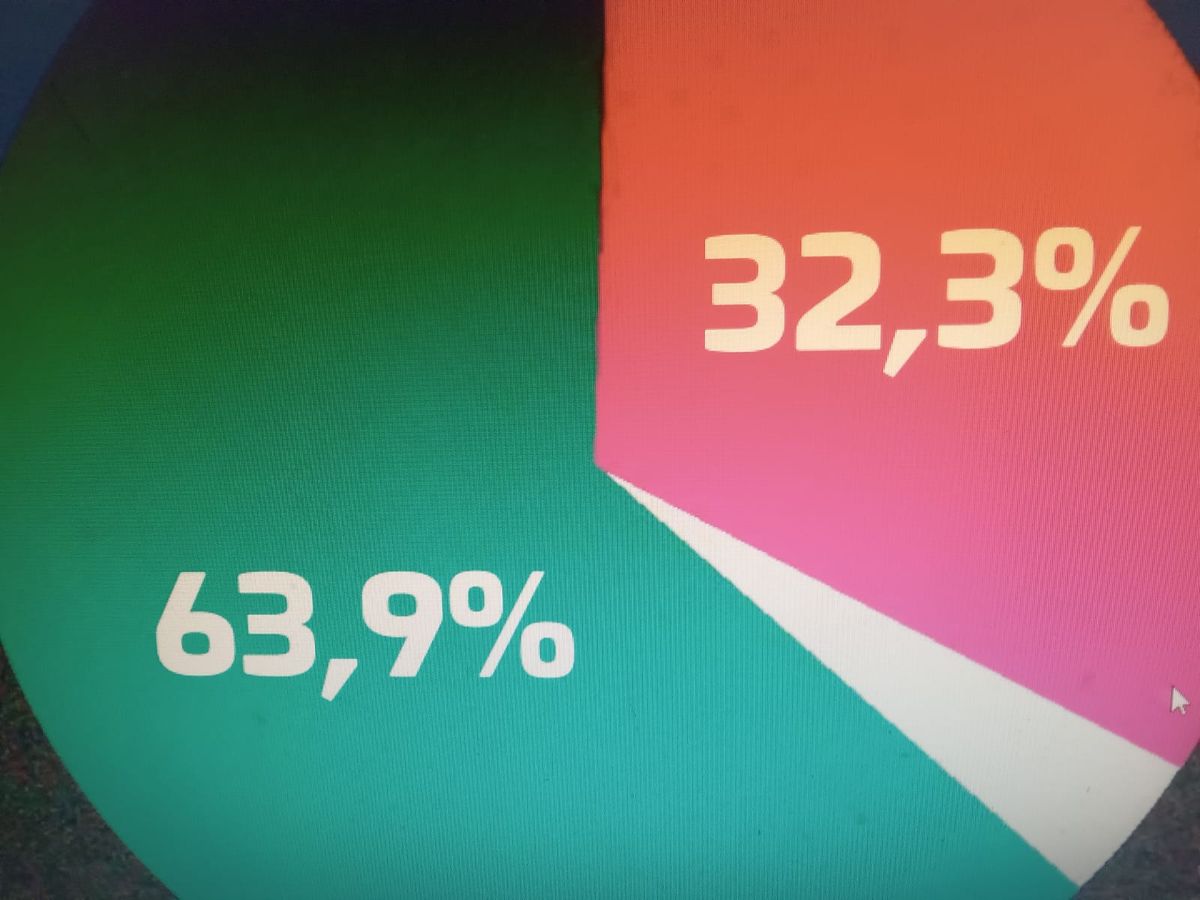 Dos de cada tres argentinos respondieron que trabajan más horas para mantener el mismo nivel de vida del año pasado Dos de cada tres argentinos respondieron que trabajan más horas para mantener el mismo nivel de vida del año pasado