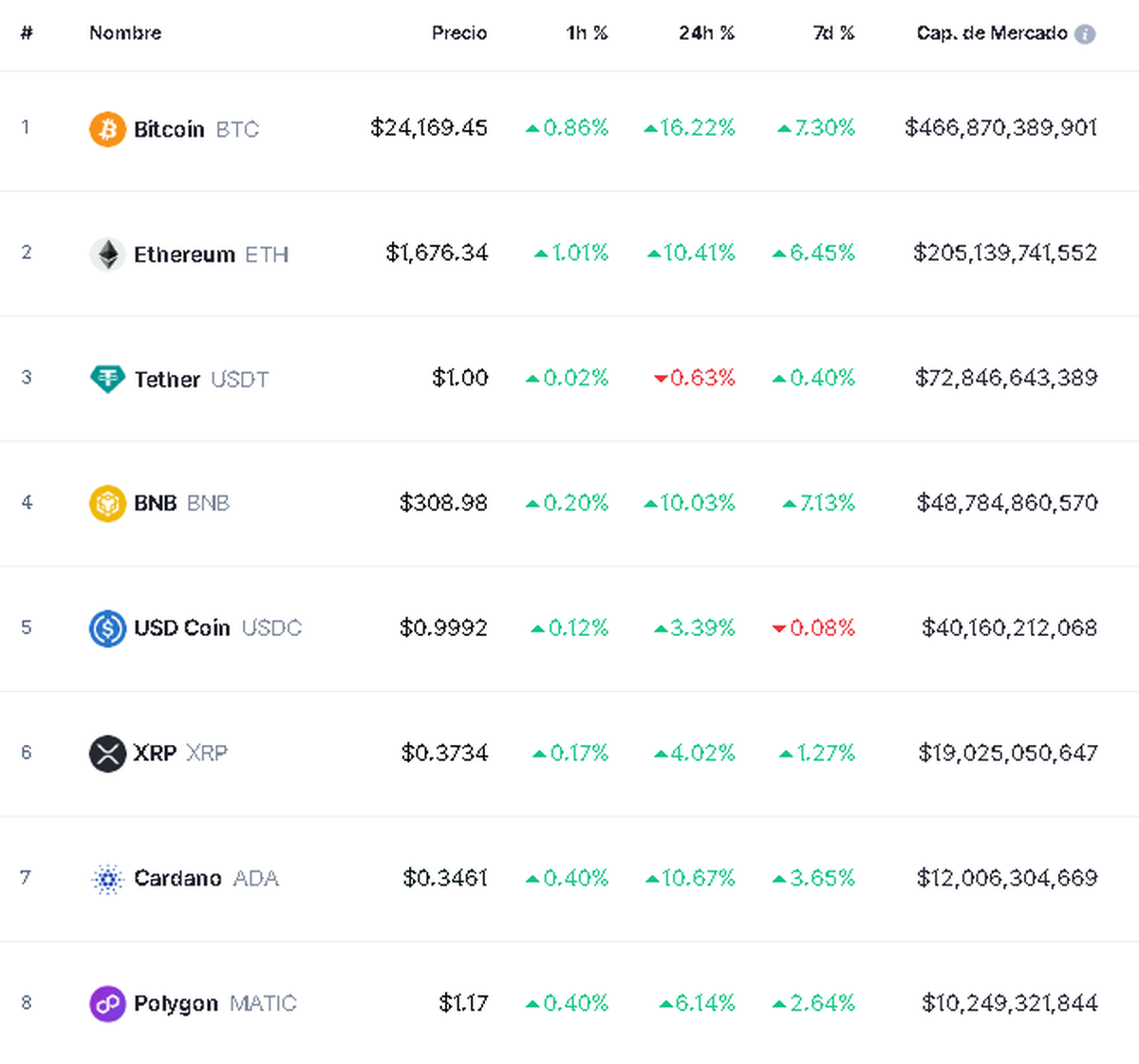 CoinMarketCap
