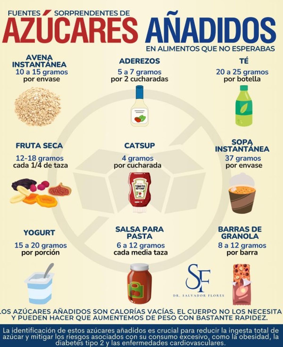 Sorprendentes fuentes de azúcares añadidos. Sorprendentes fuentes de azúcares añadidos.