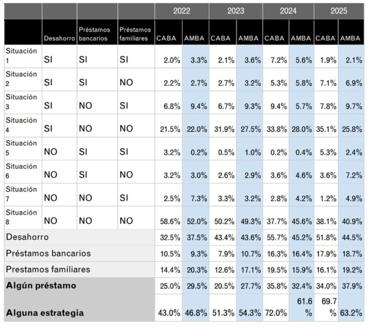 Los inquilinos de CABA y el AMBA y su situación según el gráfico de Tejido Urbano. Los inquilinos de CABA y el AMBA y su situación según el gráfico de Tejido Urbano.