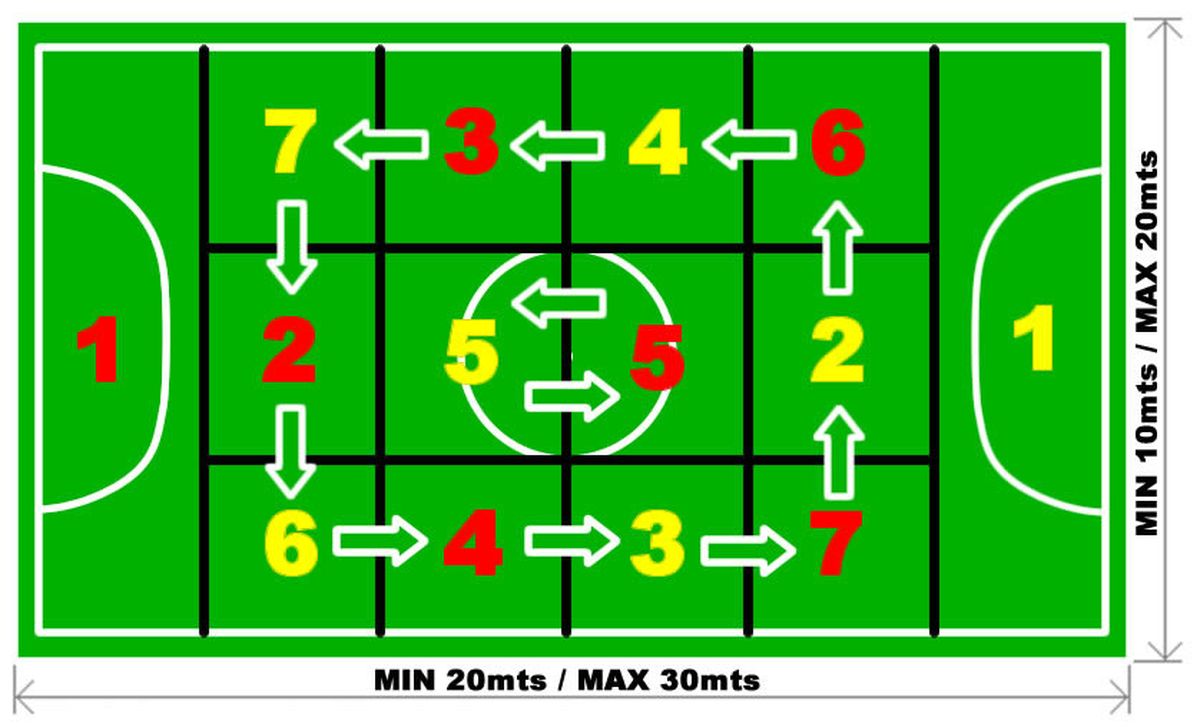 Diagrama de dimensiones del campo de juego, de las cantidades de players y su distribución en cancha. (Imagen de la Asociación Internacional de Walking Football.)&nbsp;