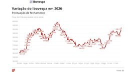 Ibovespa, 05/10/2026.