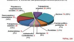 altText(Fue el enero más conflictivo desde 2009)}