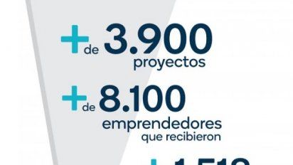 IAE Business School y el Banco Macro entregaron el premio Naves Federal 2020
