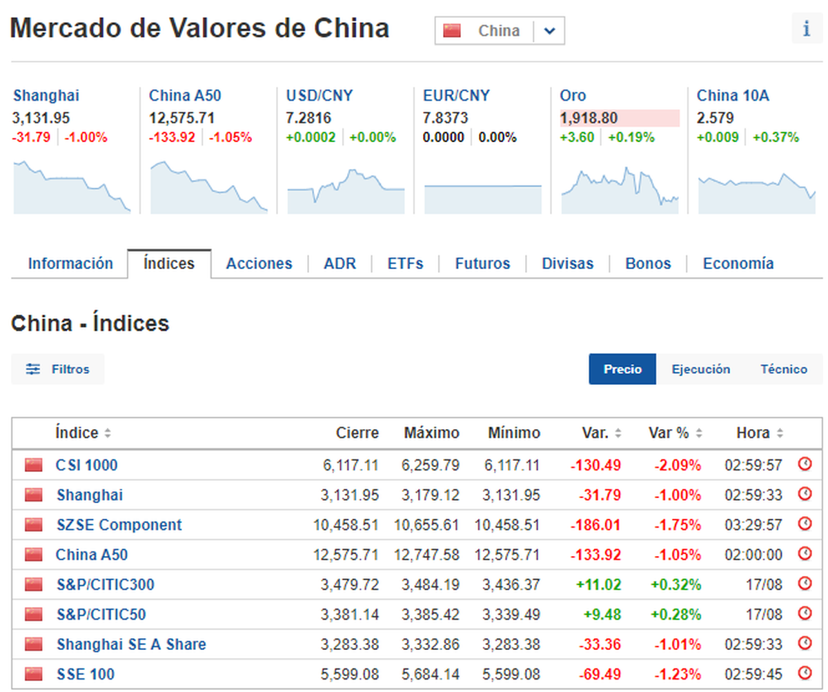 Investing.com Investing.com