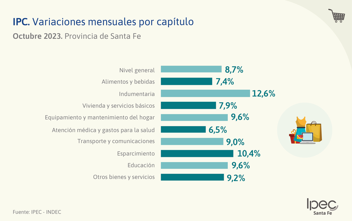 Fuente: IPEC. Fuente: IPEC.