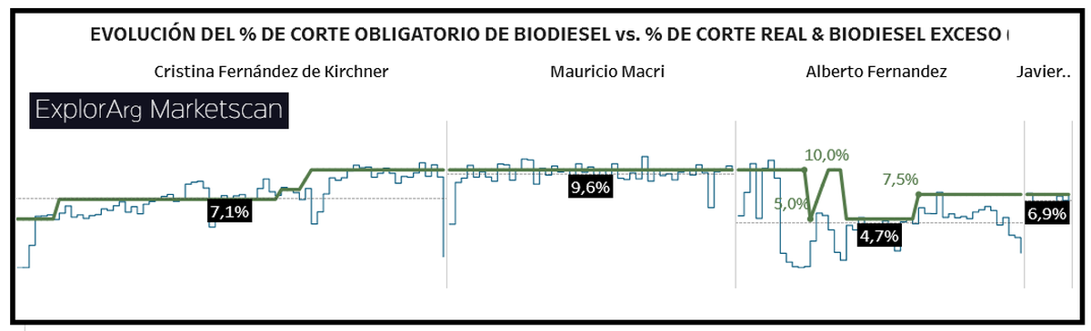 Cuadro del informe realizado por Explorarg. Cuadro del informe realizado por Explorarg.