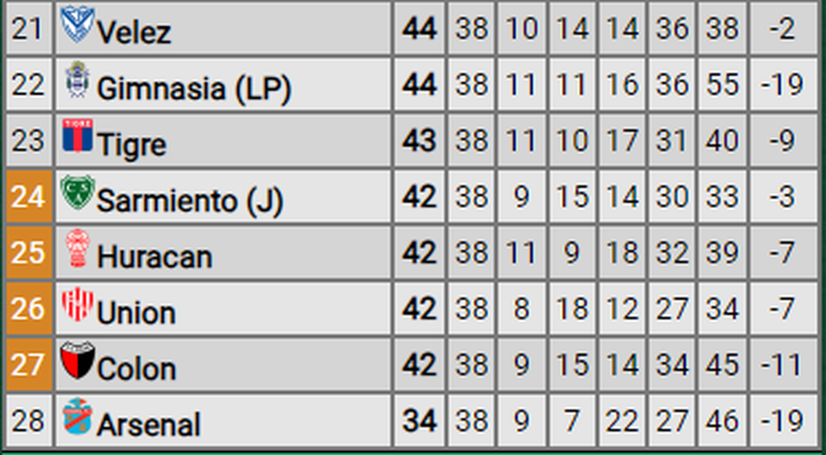Tabla de la Copa de la Liga. Tabla de la Copa de la Liga.