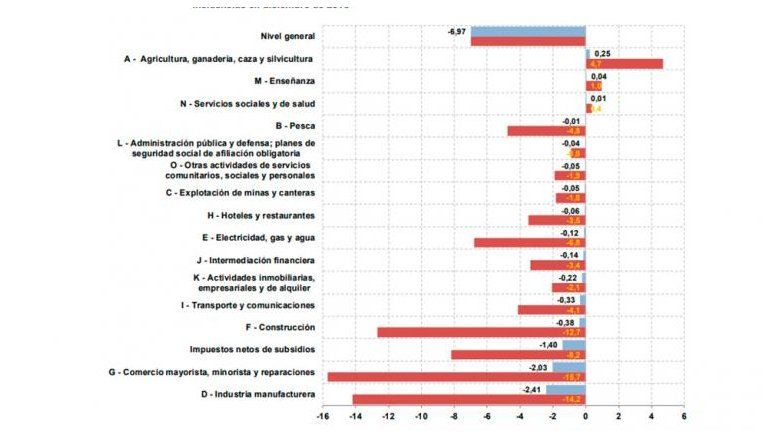 Dificíl explicar que 