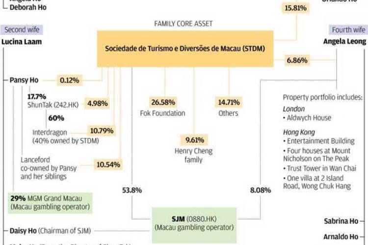 El gráfico ayuda a comprendeer una parte del Imperio Ho.