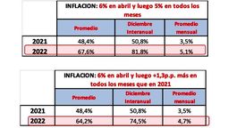 altText(Alberto Fernández superará el peor récord de Mauricio Macri)}