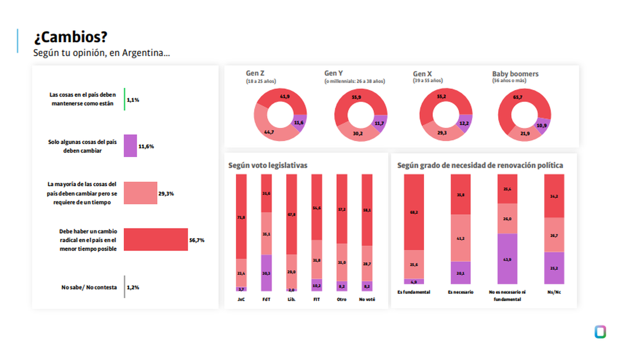 Los argentinos piden cambios.