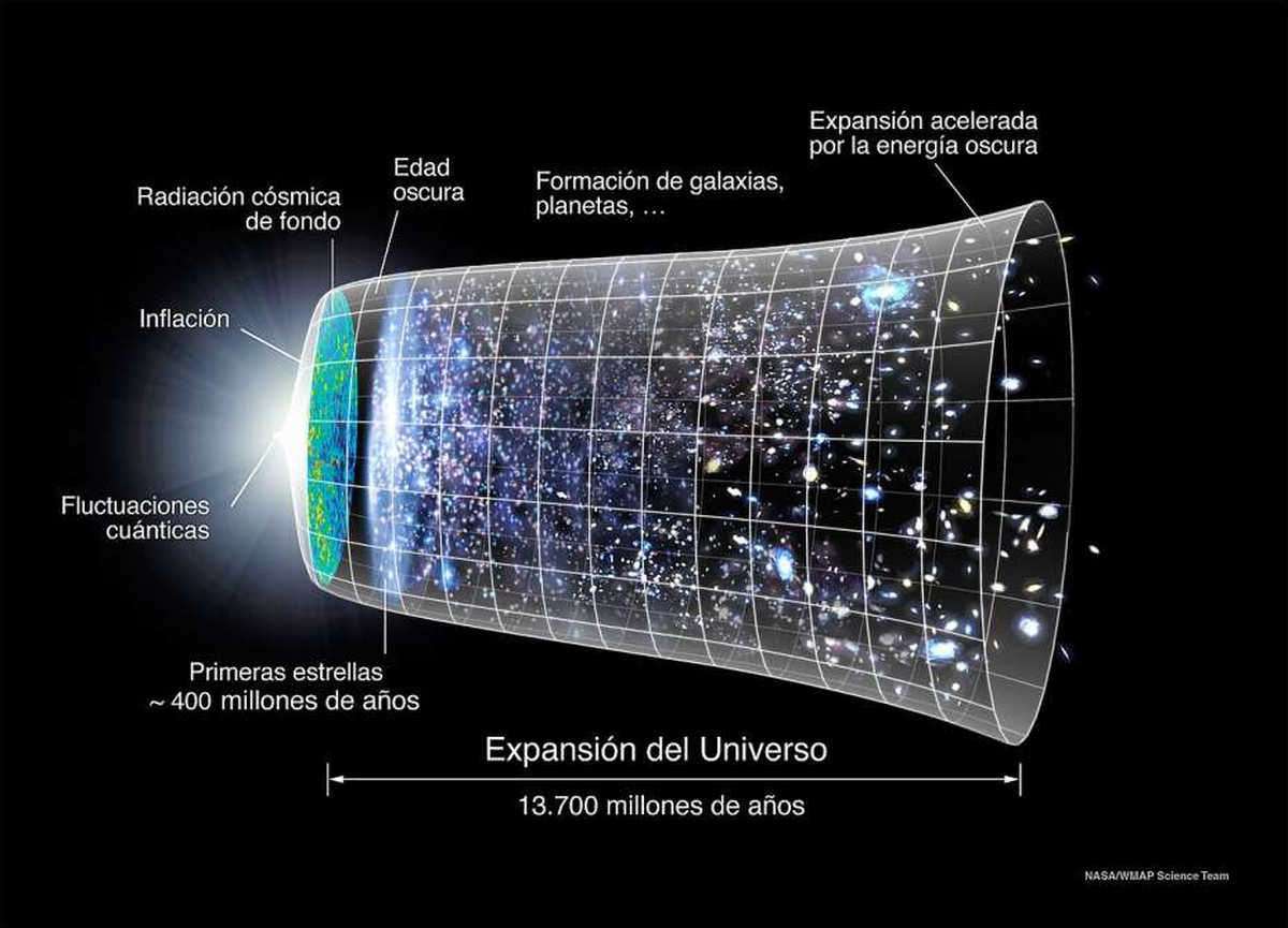 Un misterio que no tiene respuesta clara. Un misterio que no tiene respuesta clara.