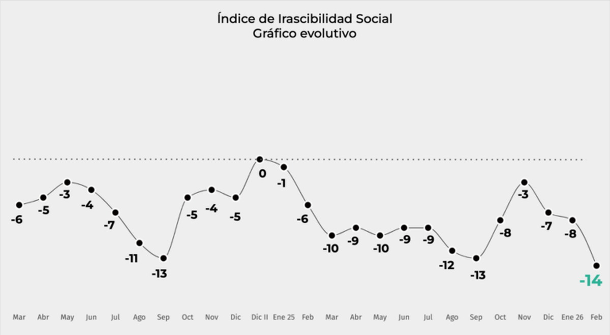 Gráfico: Casa 3 Gráfico: Casa 3