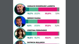 Año electoral 2023 con mucha fragmentación.