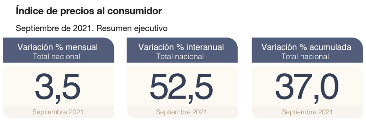 Indec