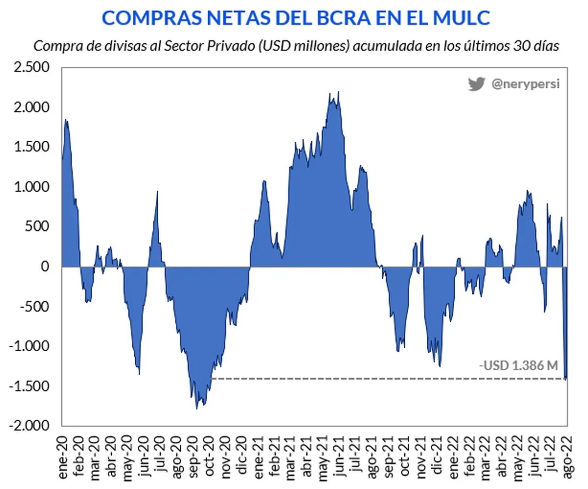 Gráfico de Nery Persichini