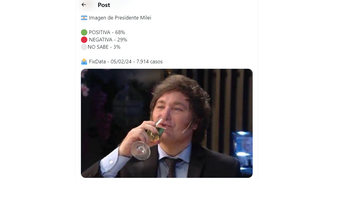 Javier Milei retuiteó un mensaje de X que afirma que tiene 68% de imagen positiva pero cita a un consultora que NO EXISTE. Javier Milei retuiteó un mensaje de X que afirma que tiene 68% de imagen positiva pero cita a un consultora que NO EXISTE.