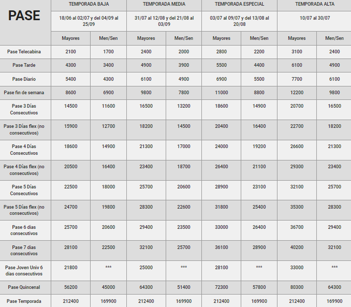 Tarifario completo, al día de la fecha (01/06), para el turismo.