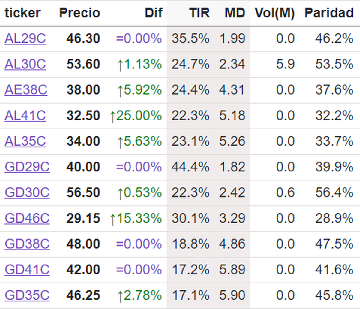 Bonos cable Bonos cable