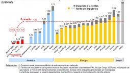 altText(Argentina, ¿el gas más barato del mundo?)}