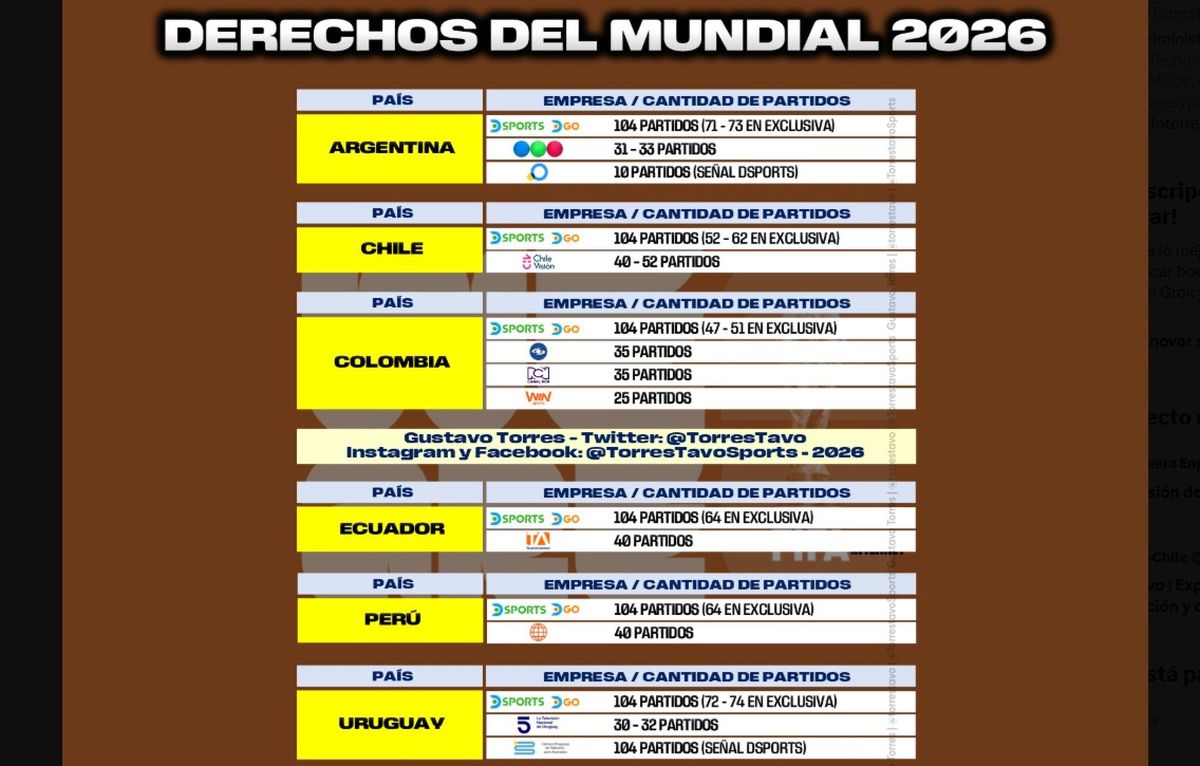 Telefé desplaza otra vez a Grupo Clarín en los negocios con Vrio Corp.
