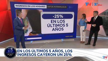 Adrián Ventura y Guillermo Lobo se cruzaron en TN. Adrián Ventura y Guillermo Lobo se cruzaron en TN.