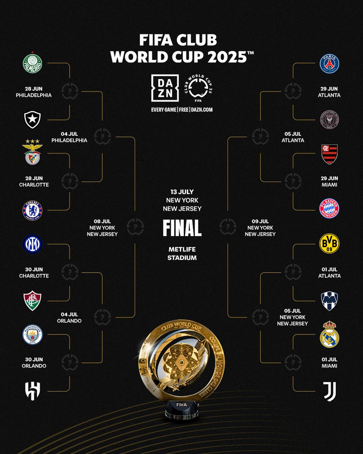 El cuadro completo de los partidos eliminatorios del Mundial de Clubes. El cuadro completo de los partidos eliminatorios del Mundial de Clubes.