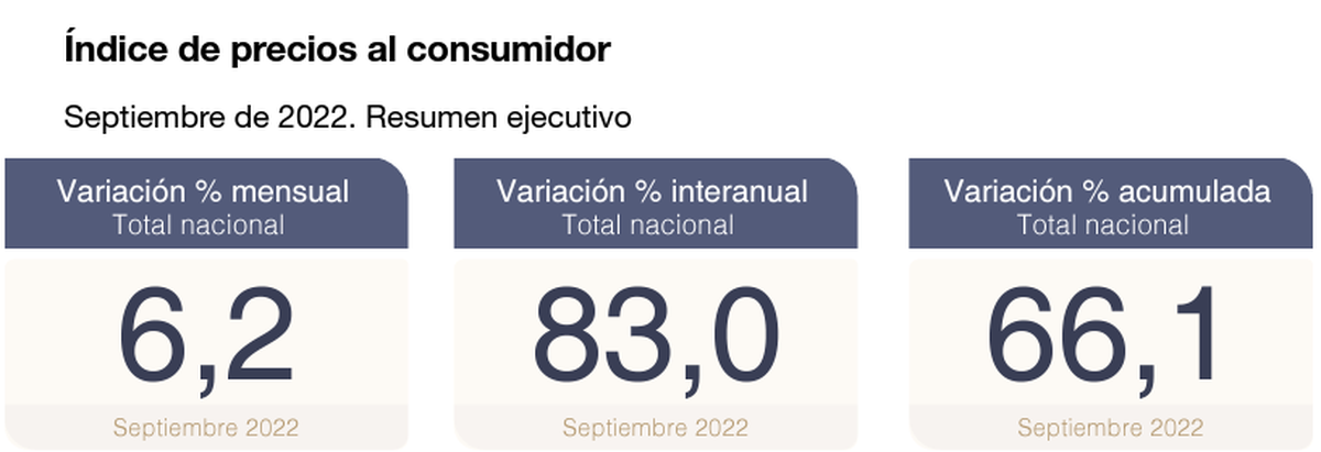 Indec