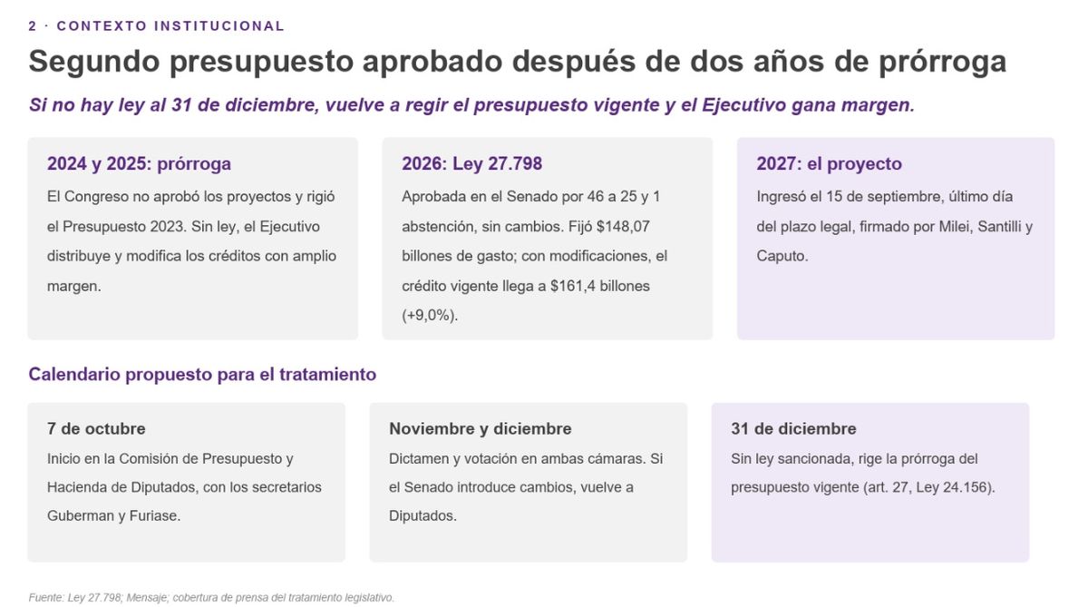 Zentrix Consultora.