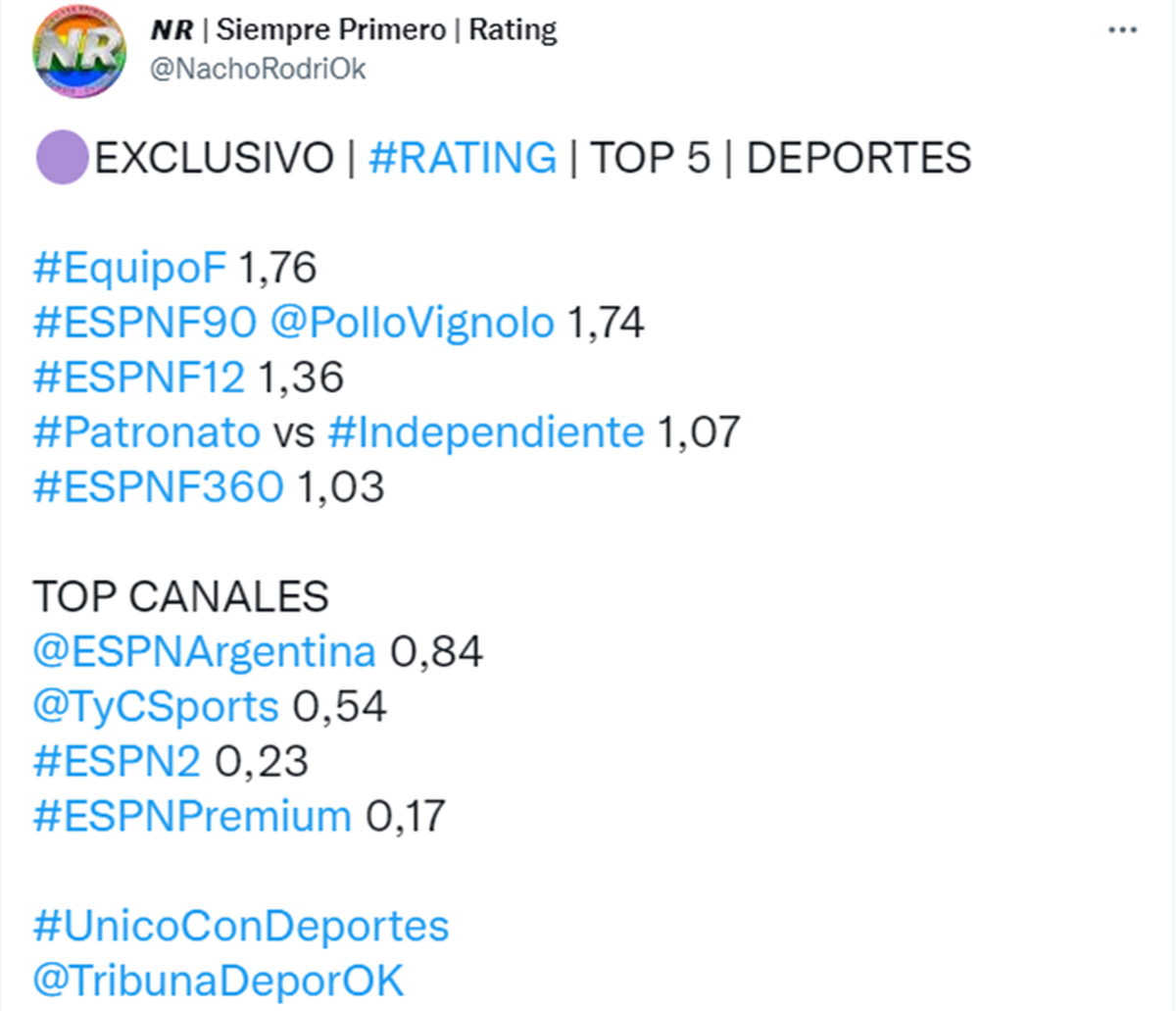 Los números de rating obtenidos por ESPN. 