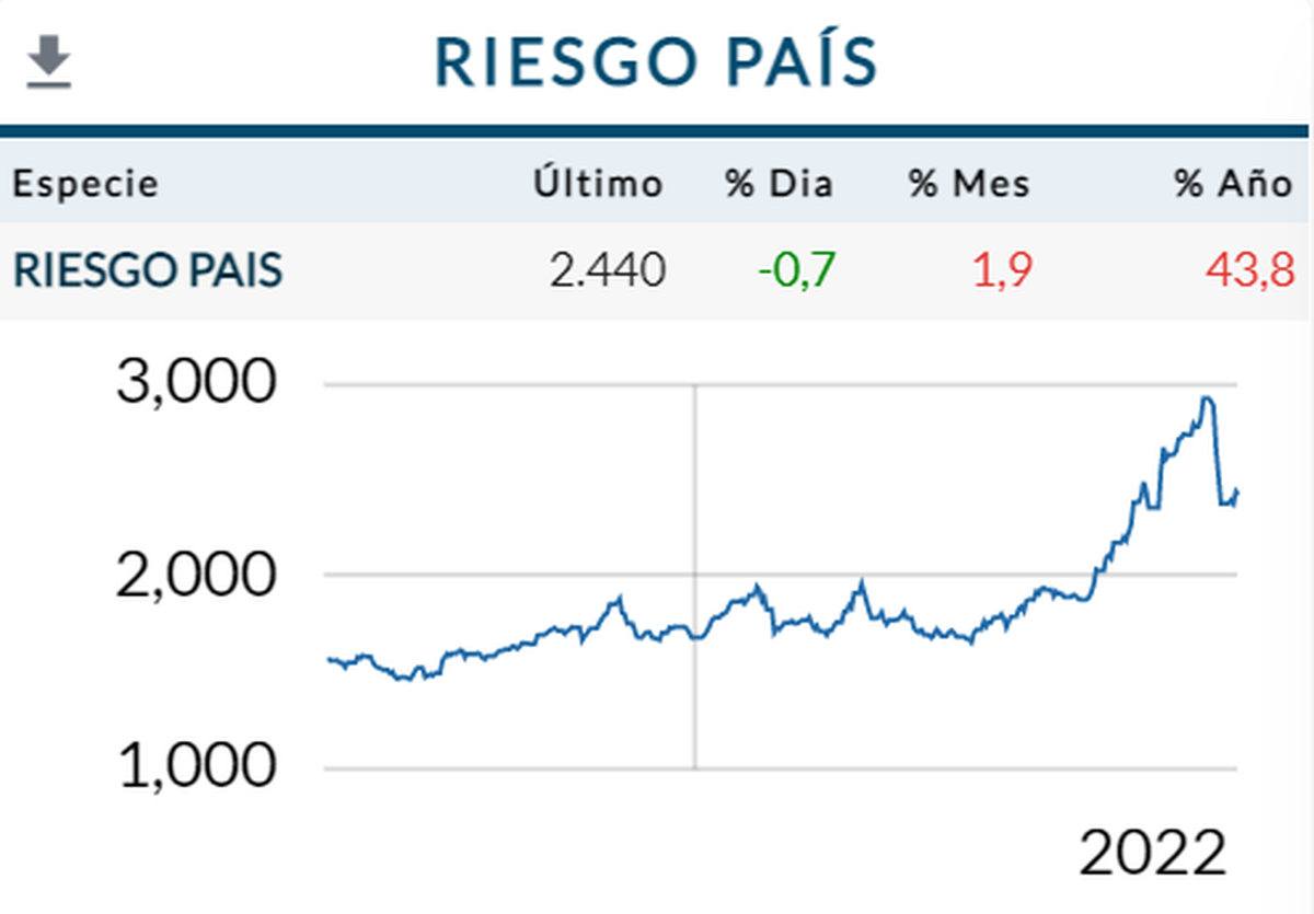 Fuente: Rava Bursátil
