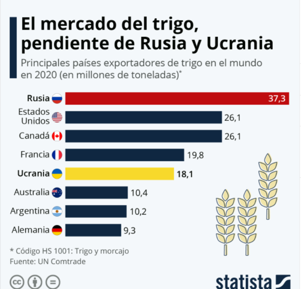 Estadísticas anteriores al conflicto.