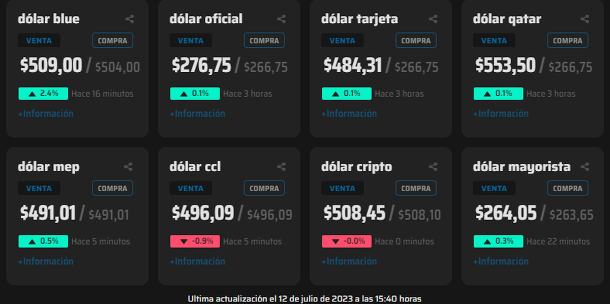 Finanzas Argy Finanzas Argy