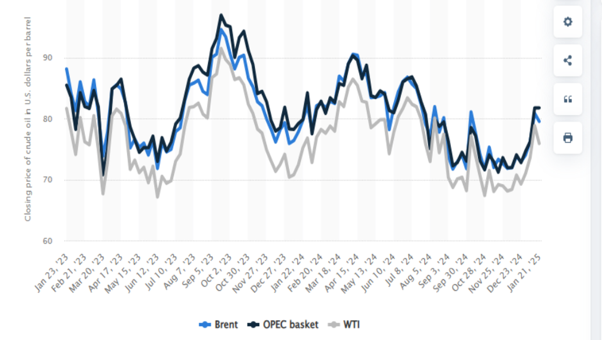El serrucho del precio del petróleo. El serrucho del precio del petróleo.