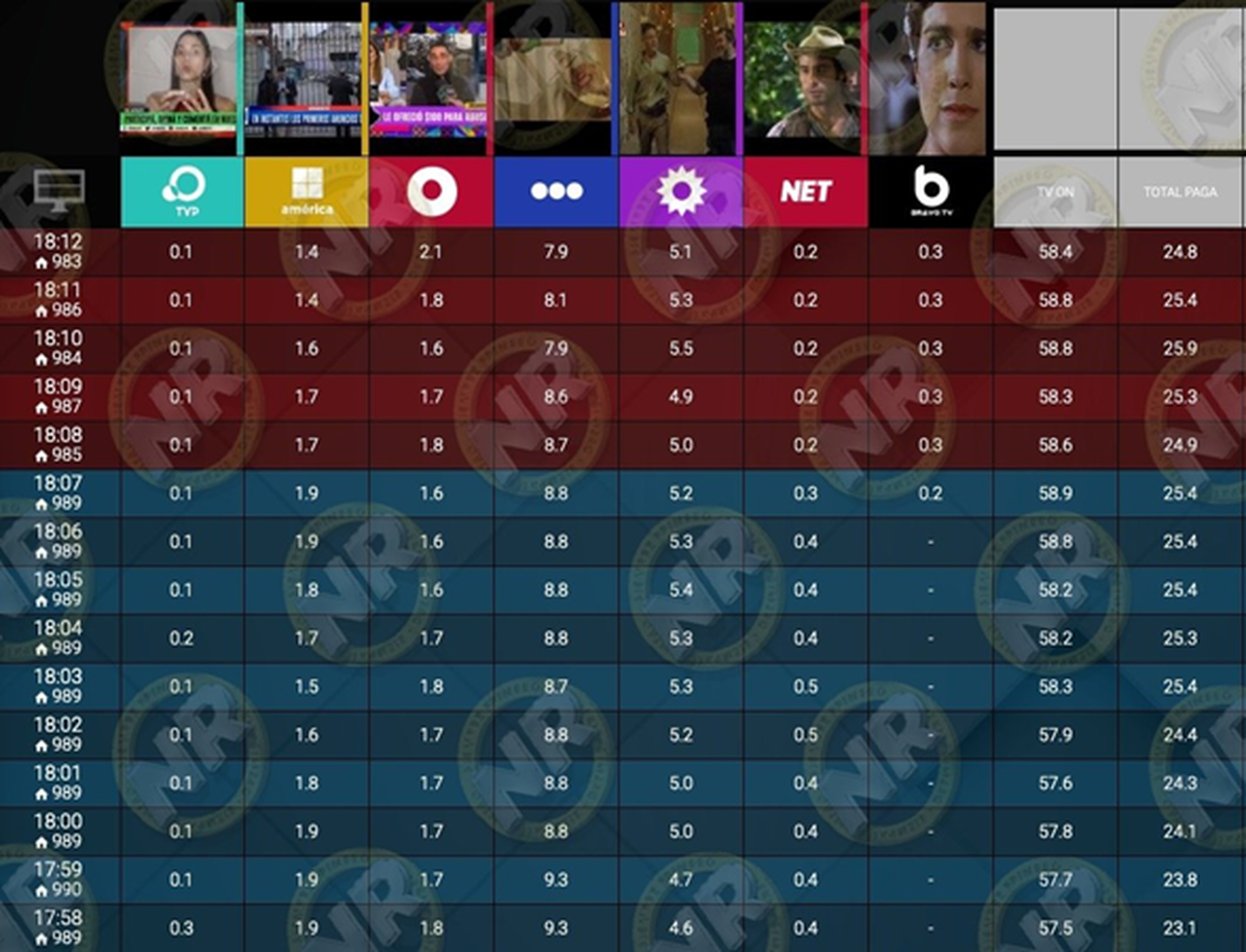 El crecimiento de El Trece ante la aparición de Fabián Doman.
