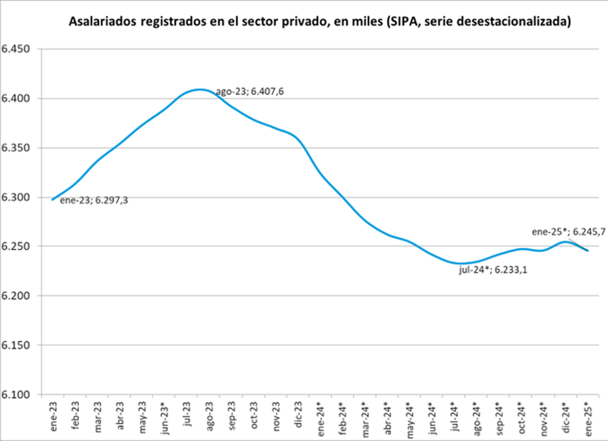 Empleados públicos, privados y de casas de familia. Todos Empleados públicos, privados y de casas de familia. Todos